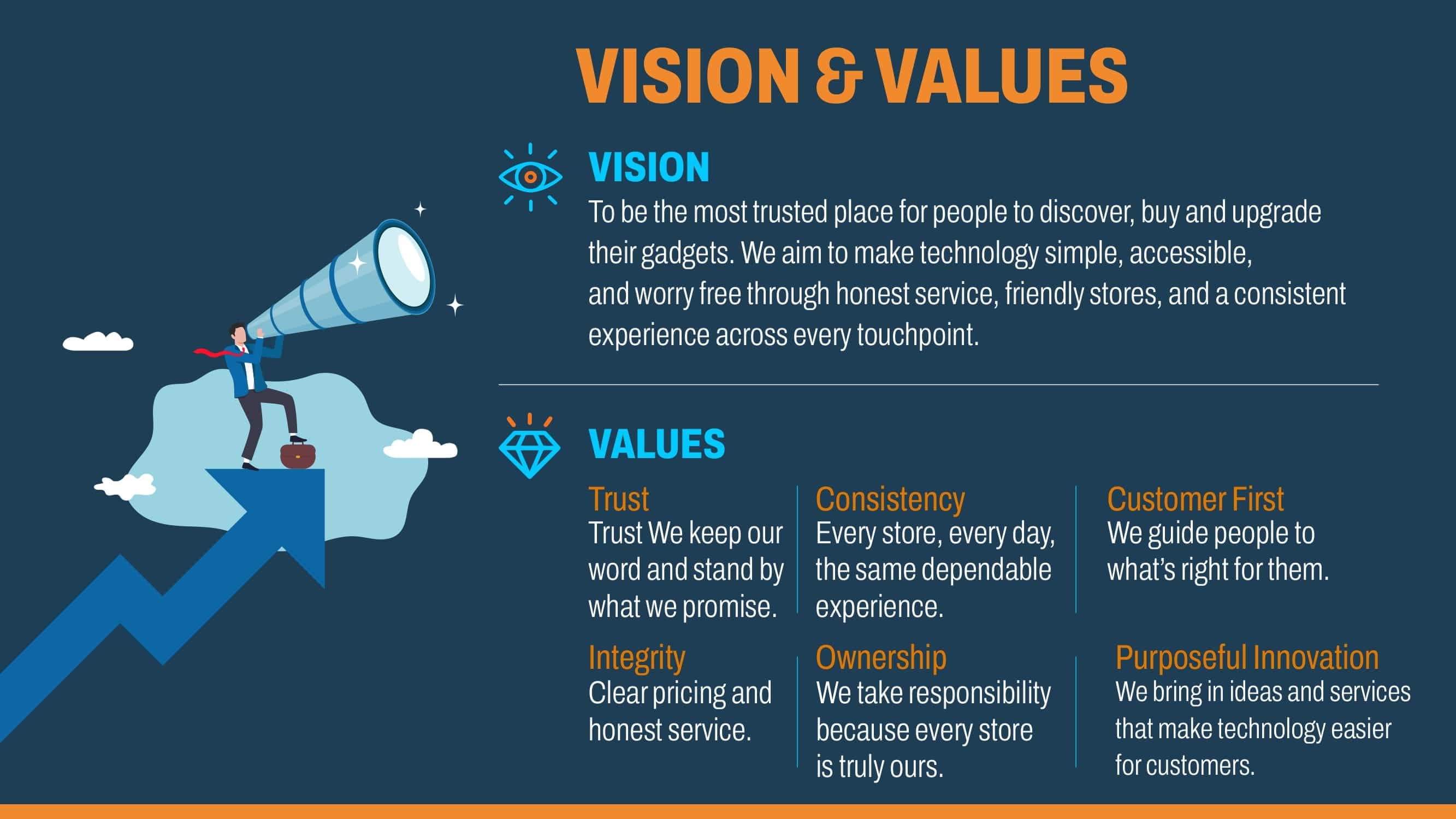 Sangeetha franchise opportunity presentation slide 9
