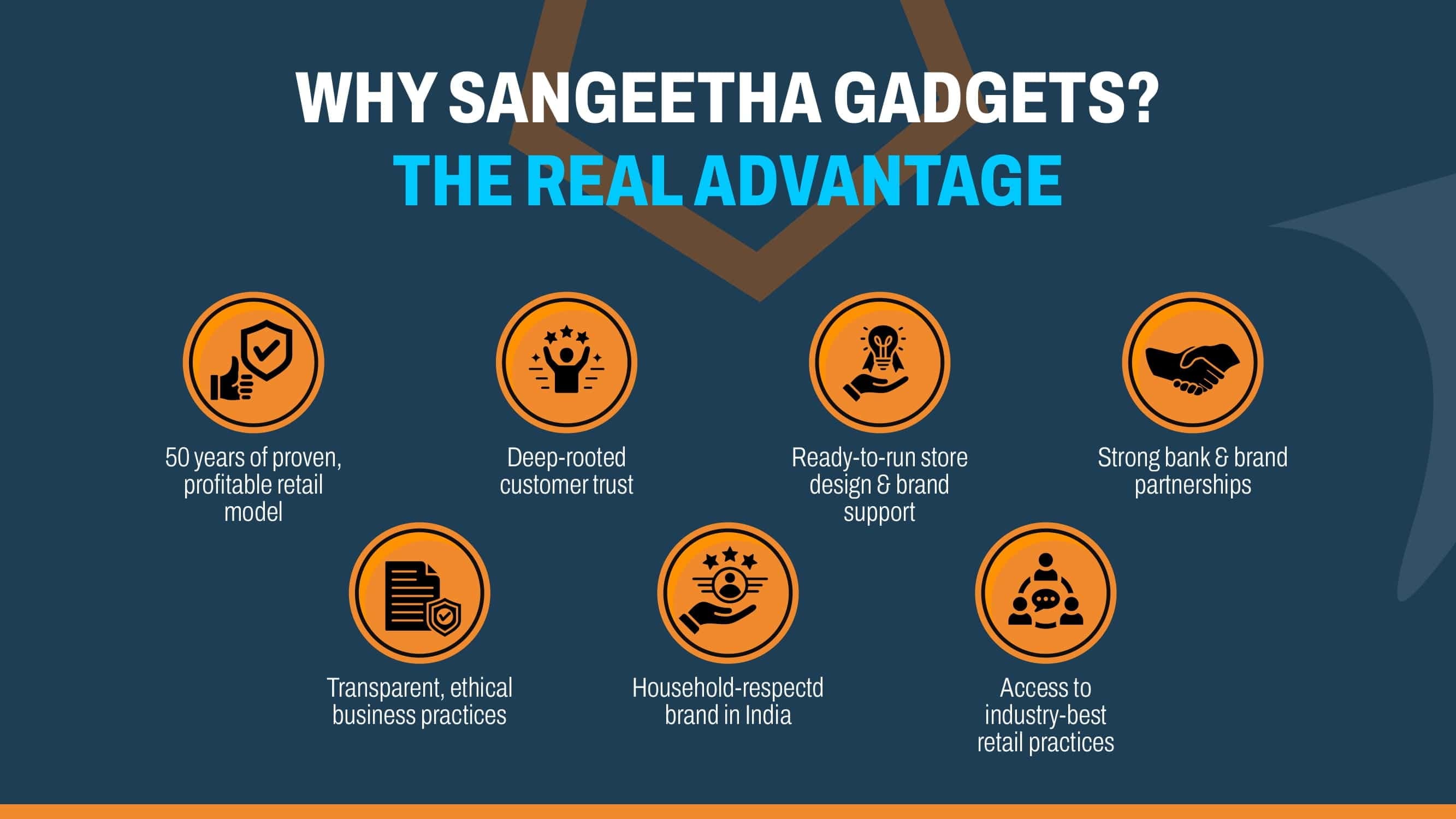 Sangeetha franchise opportunity presentation slide 11