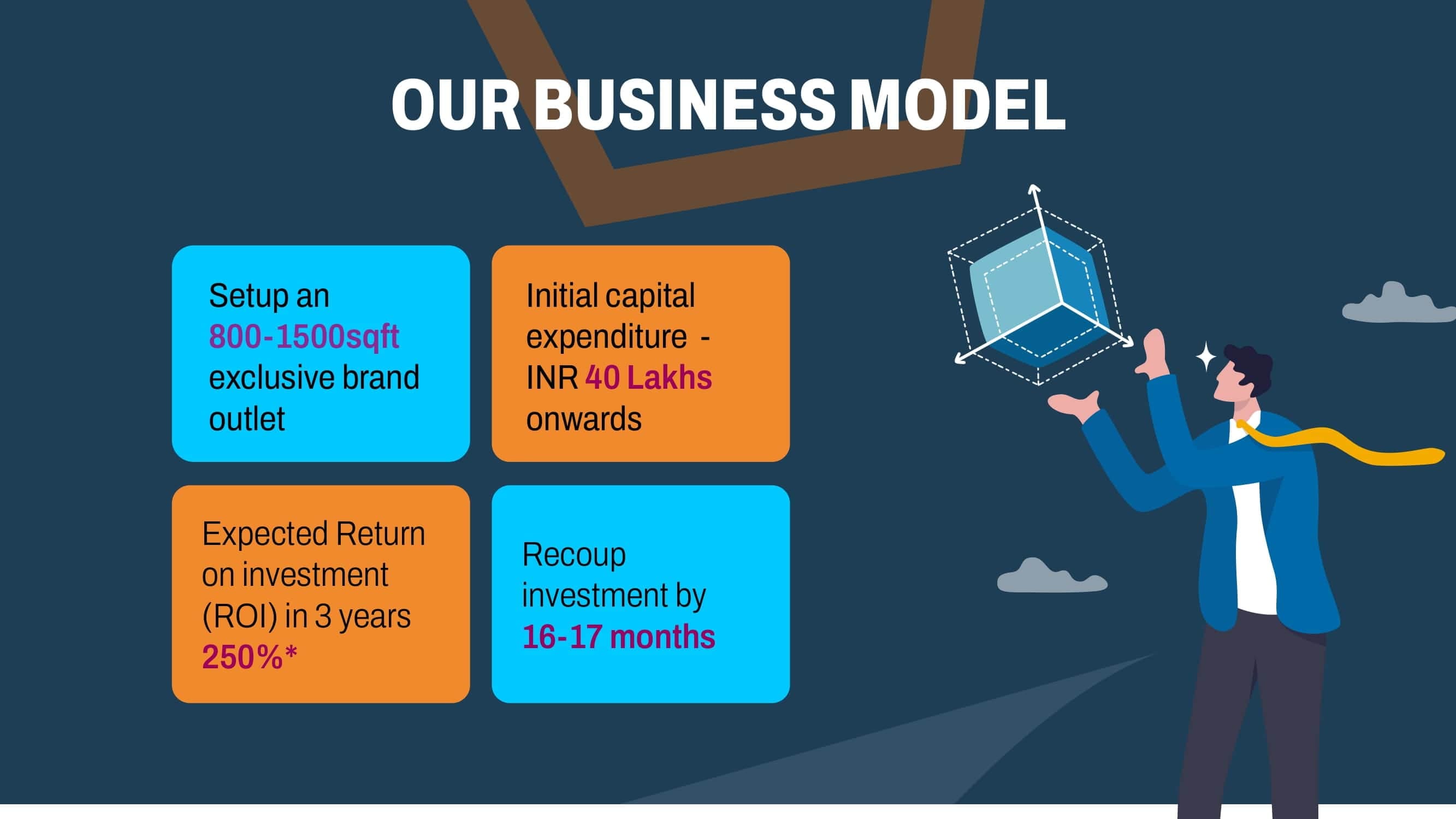 Sangeetha franchise opportunity presentation slide 12