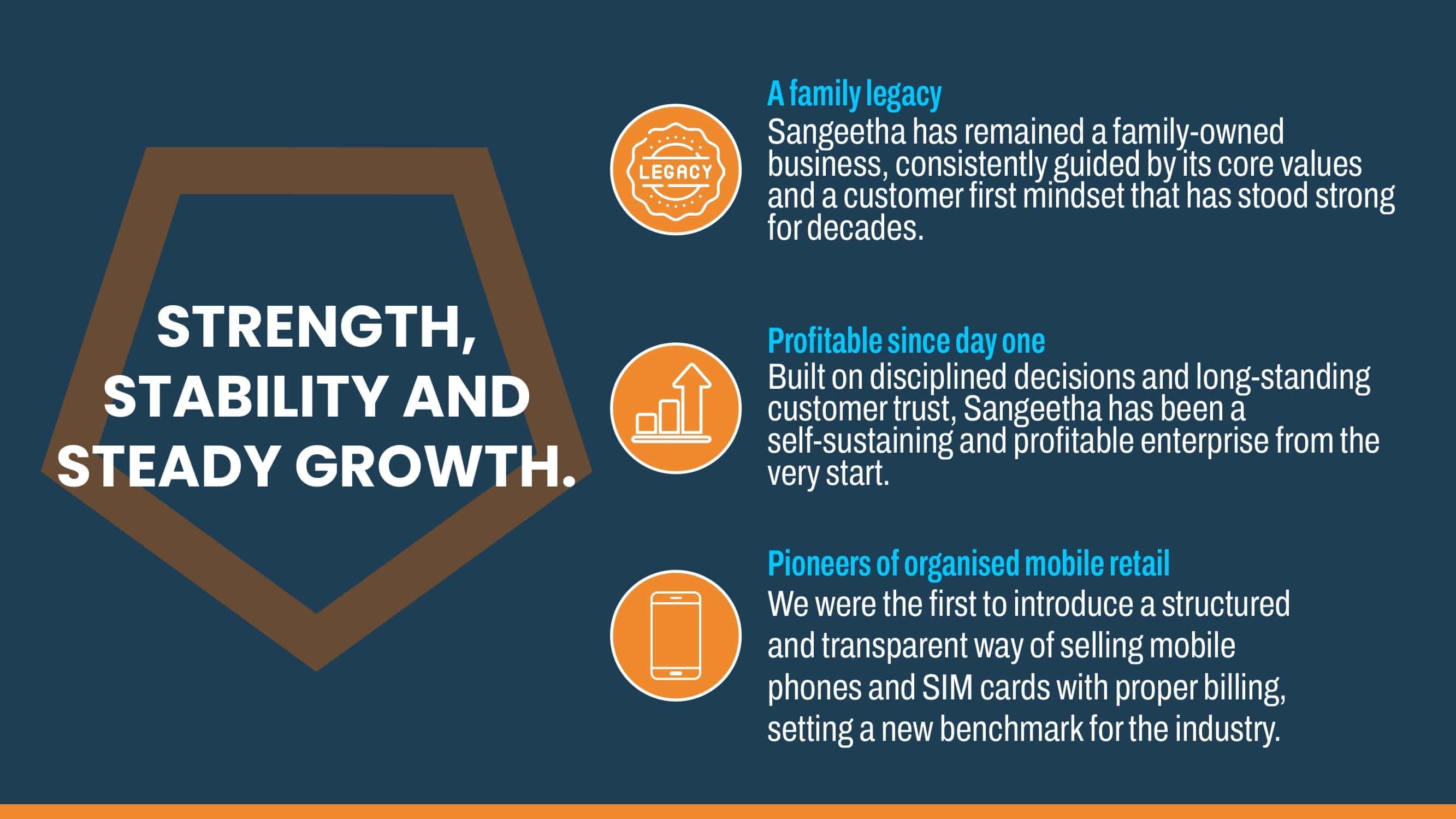 Sangeetha franchise opportunity presentation slide 18